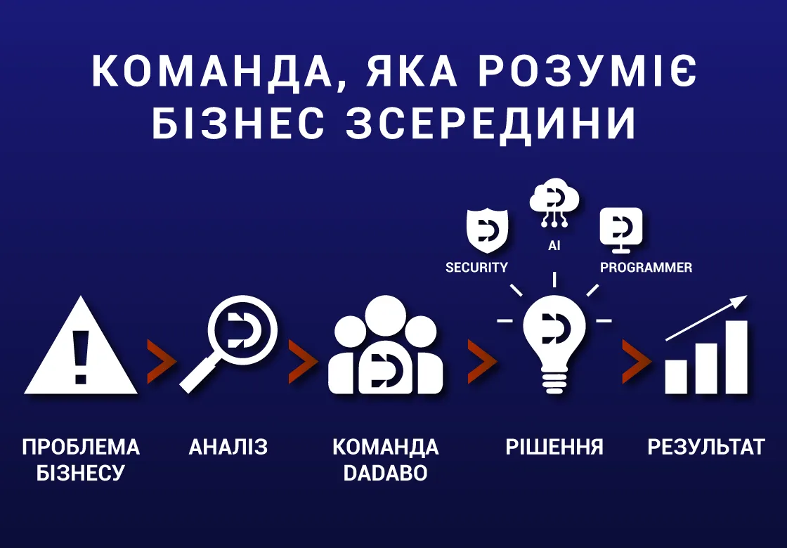 Команда Dadabo