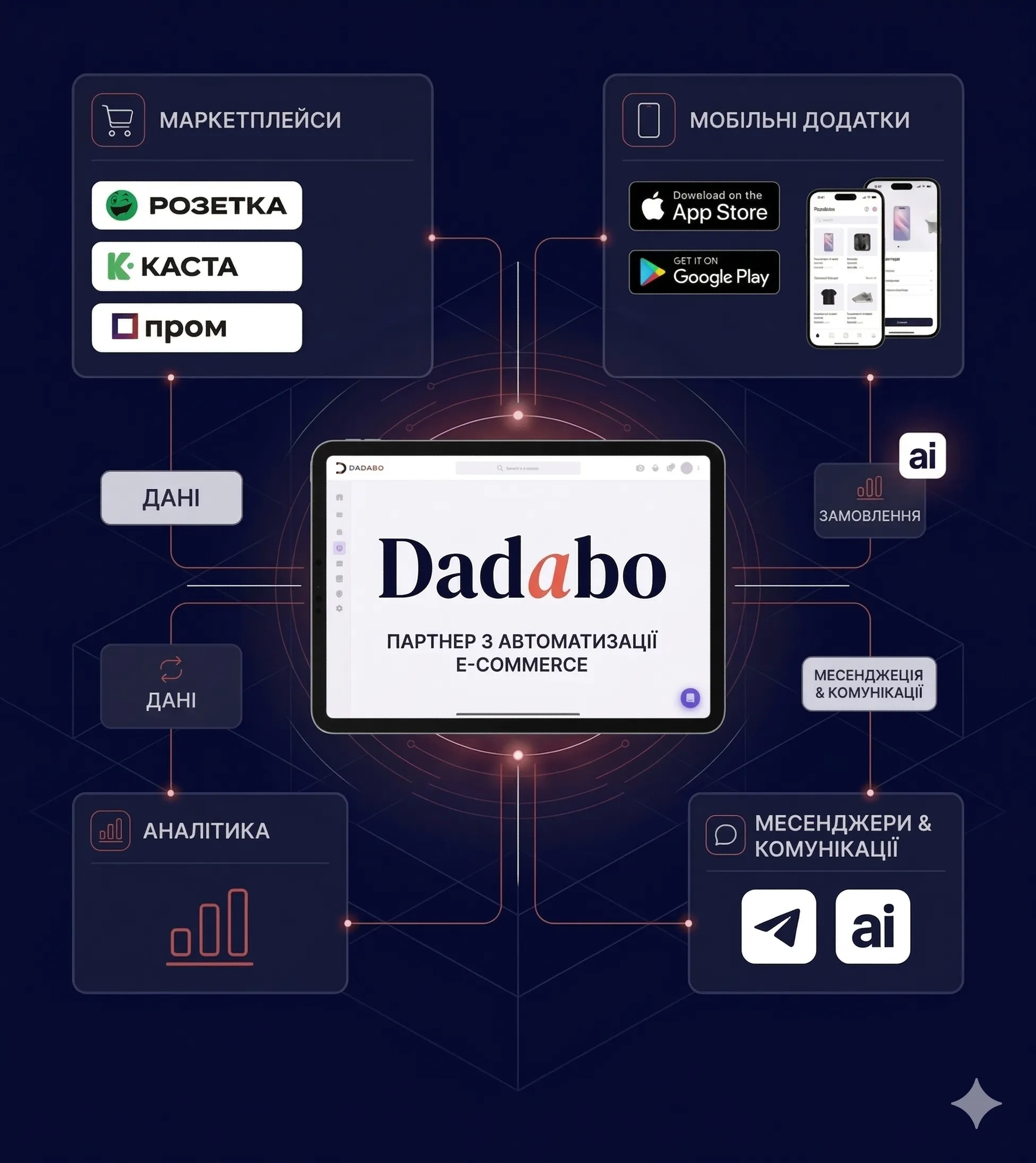 Dadabo — розробка, інтеграції, автоматизація