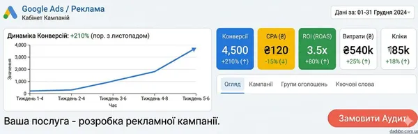 Google Ads / Реклама