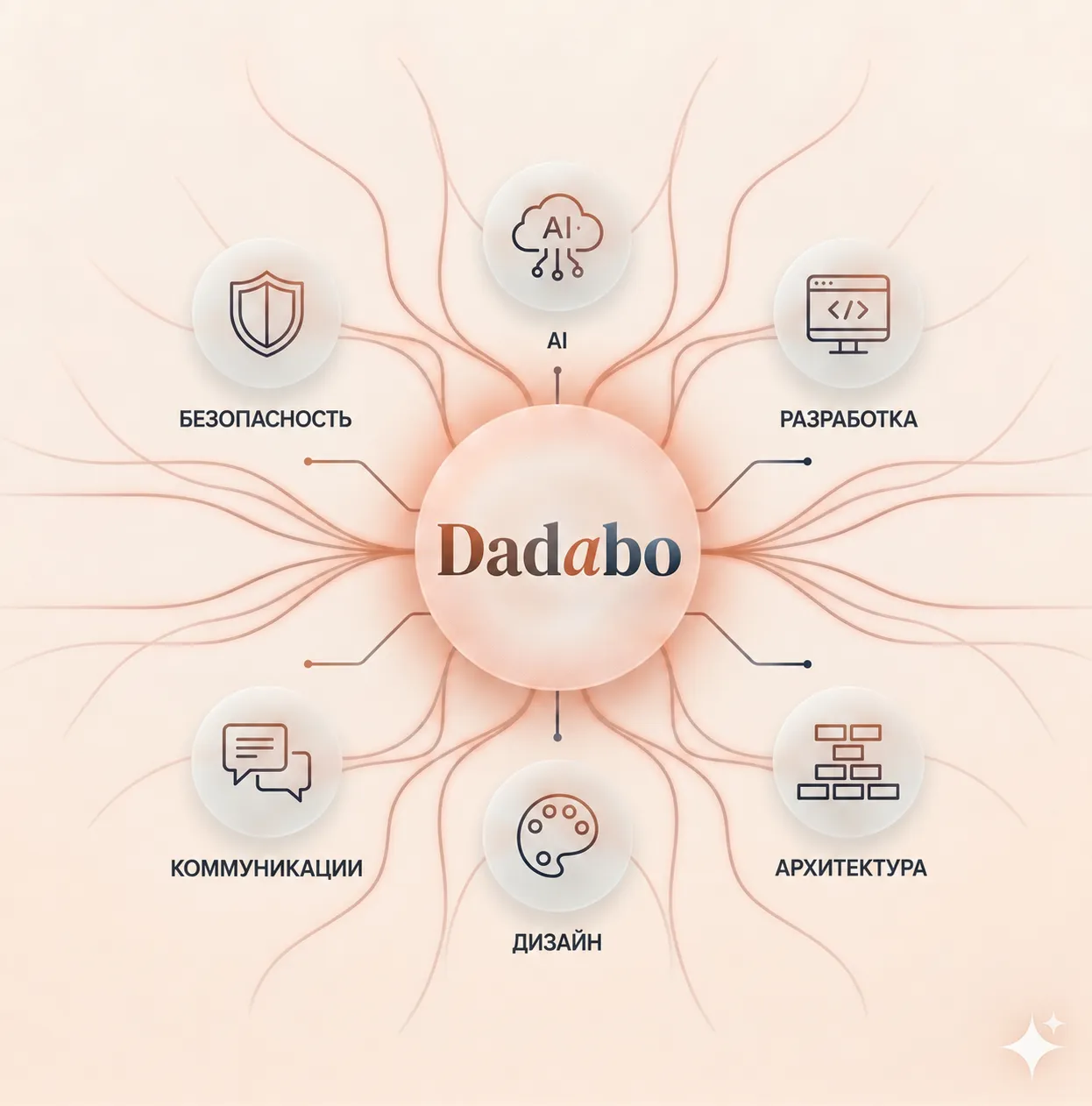 Направления работы Dadabo — безопасность, AI, разработка, коммуникации, дизайн, архитектура